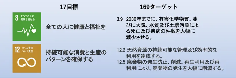 サステナブルインク®のコンセプト